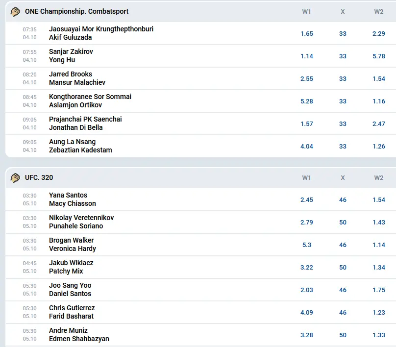 MMA Mostbet MMA Mostbet